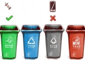 正確認識垃圾桶，垃圾分類要知道
