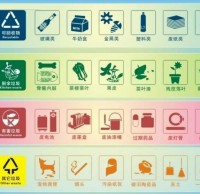 垃圾分類，巾幗先行——麻章區(qū)婦聯(lián)垃圾分類倡議書